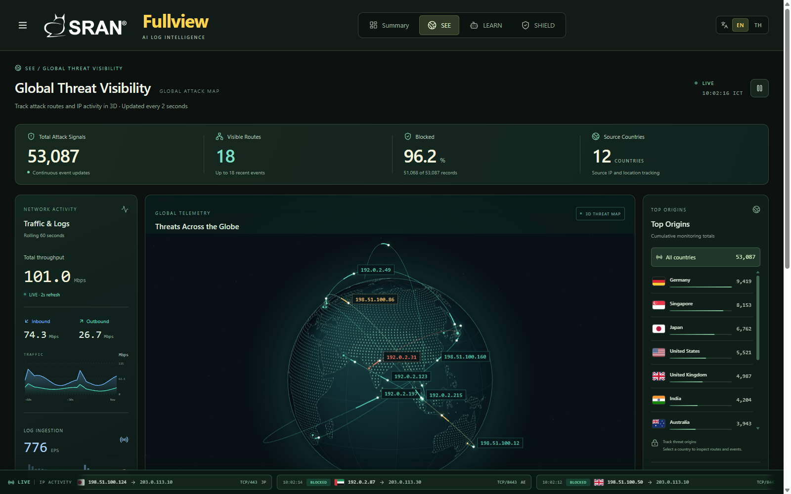 SRAN Fullview screen