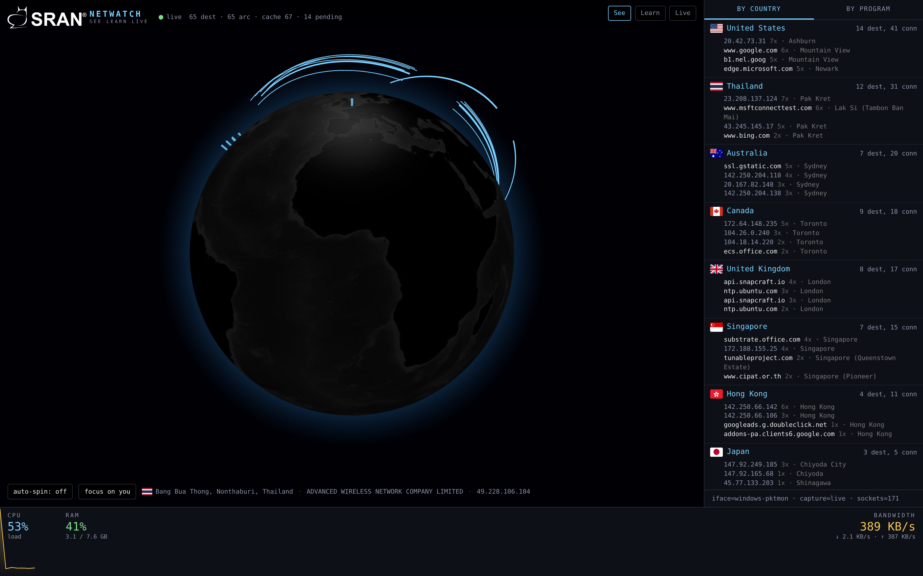 SRAN Netwatch screen