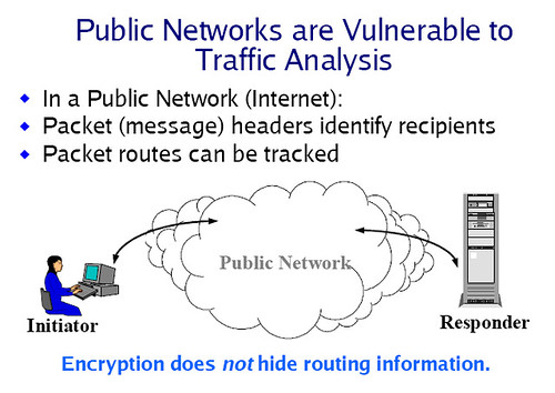 Anonymity Network เครือข่ายไร้ตัวตน