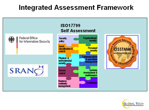 Neo Vulnerability Assessment Framework