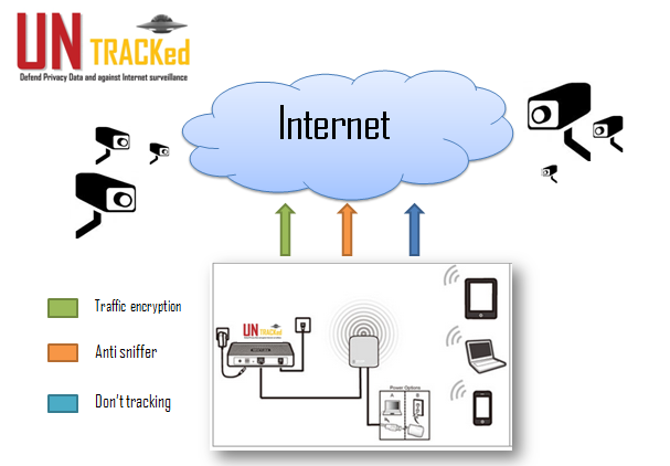 การป้องกันข้อมูลส่วนตัวกับ UNtracked อินเทอร์เน็ตล่องหน